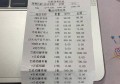 杭州拱墅区文晖街道附近夜场招聘包厢服务员,工作好做吗？